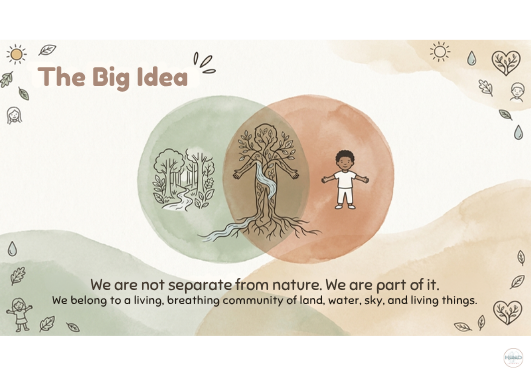 The Big Idea: we are not separate from nature, we are part of it. Watercolour circles connect the living Earth community with a child.